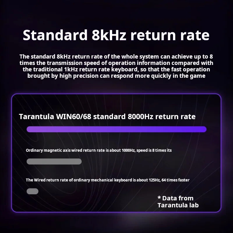 AULA WiN 60 Magnetic Axis Keyboard RT Custom Mechanical Wired Connection for Gaming with Webdriver for 8K Response Rate