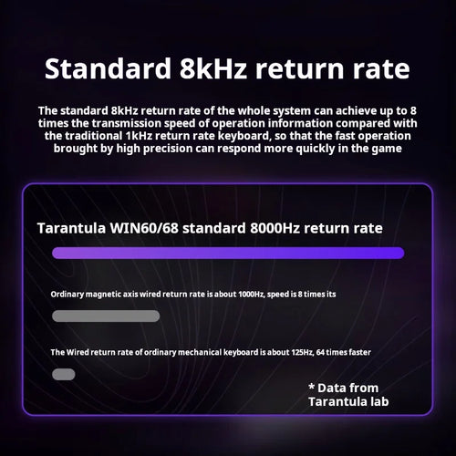 AULA WiN 60 Magnetic Axis Keyboard RT Custom Mechanical Wired Connection for Gaming with Webdriver for 8K Response Rate