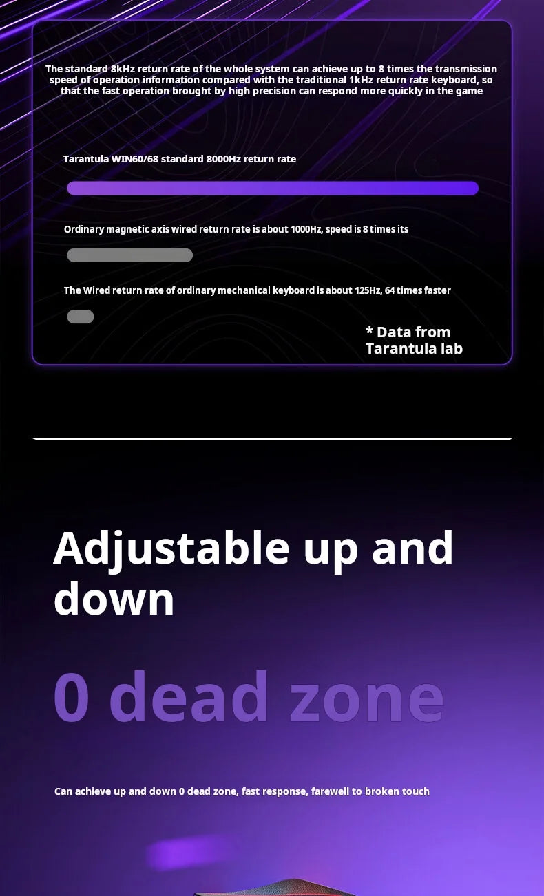 AULA WiN 60 Magnetic Axis Keyboard RT Custom Mechanical Wired Connection for Gaming with Webdriver for 8K Response Rate