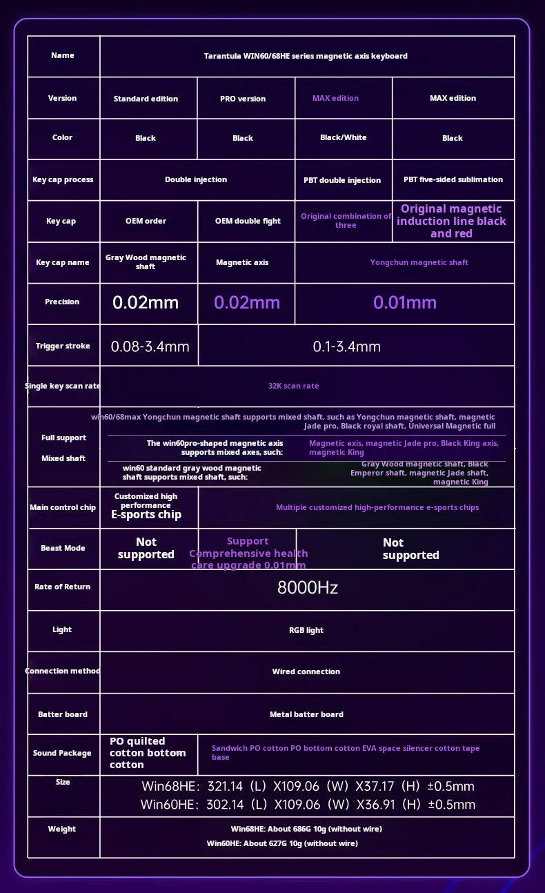 AULA WiN 60 Magnetic Axis Keyboard RT Custom Mechanical Wired Connection for Gaming with Webdriver for 8K Response Rate